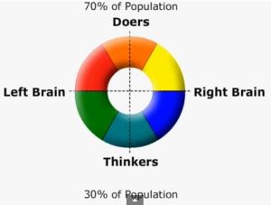 doer thinker