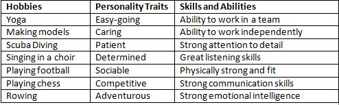 hobbies personalities