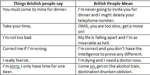 British Say V Mean 2
