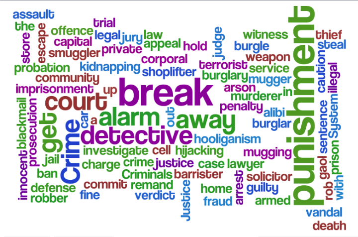 crime vocabulary
