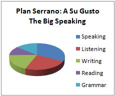 Ingles Malaga Serrano Gusto Speaking