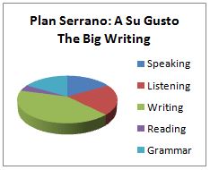 Ingles Malaga Serrano Gusto Writing